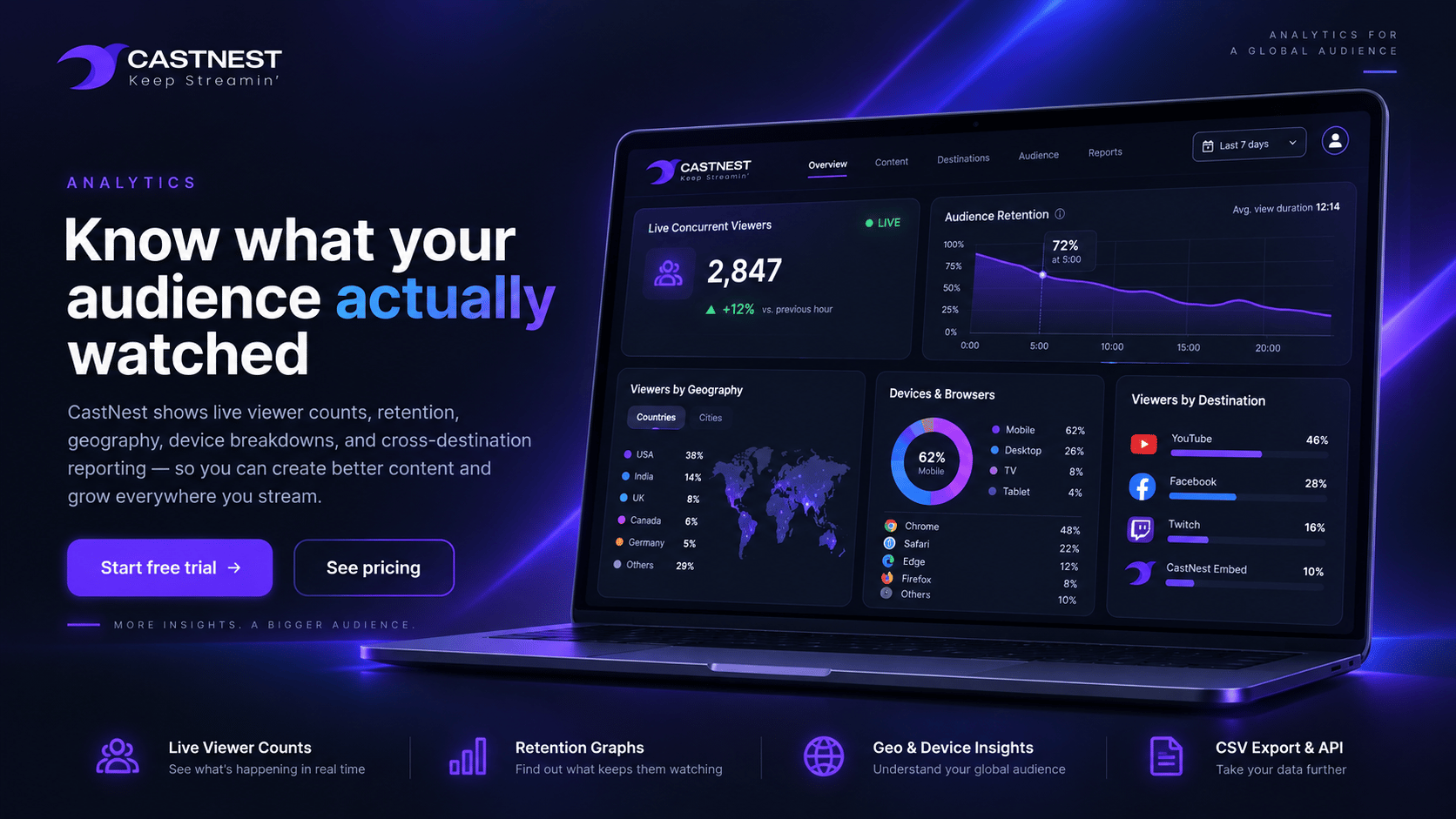 CastNest video analytics dashboard preview