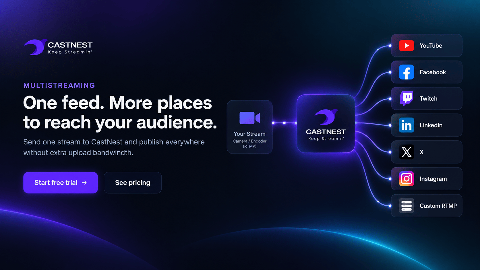 The CastNest logo at the center of a network, with dotted lines fanning one broadcast out to YouTube, Facebook, Vimeo and X